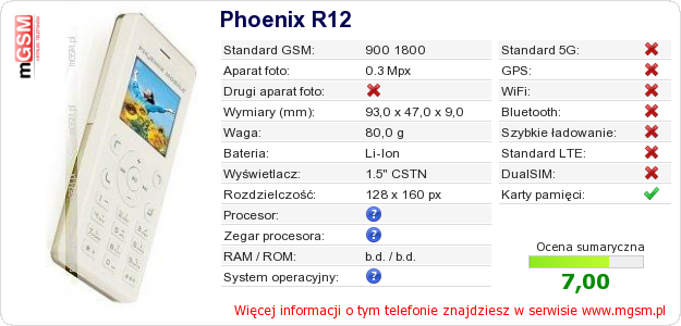 Dane telefonu Phoenix R12