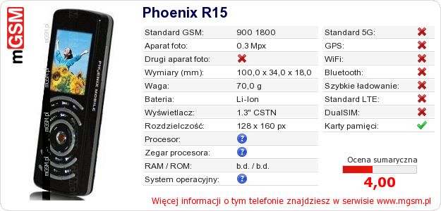 Dane telefonu Phoenix R15 Dane telefonu Phoenix R15