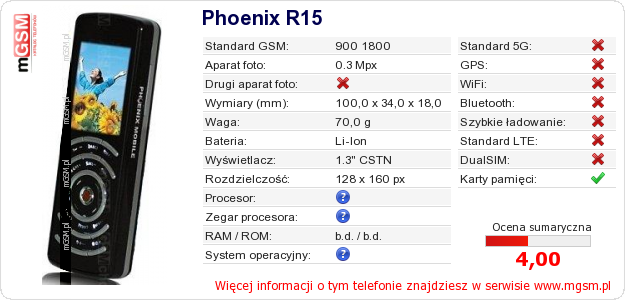 Dane telefonu Phoenix R15