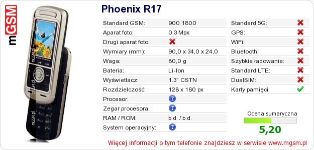 Dane telefonu Phoenix R17 Dane telefonu Phoenix R17