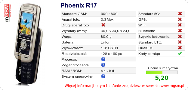 Dane telefonu Phoenix R17 Dane telefonu Phoenix R17