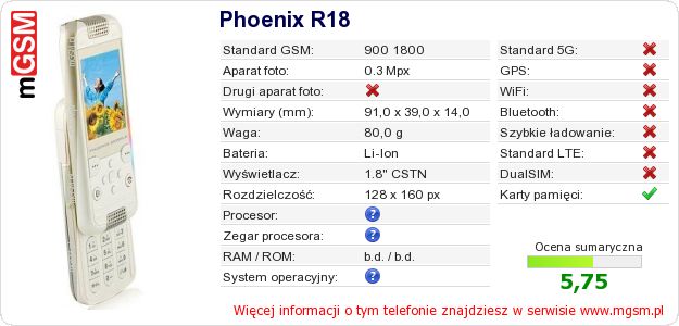 Dane telefonu Phoenix R18
