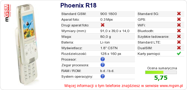 Dane telefonu Phoenix R18