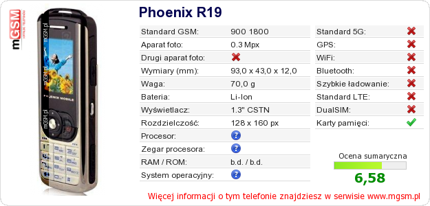 Dane telefonu Phoenix R19