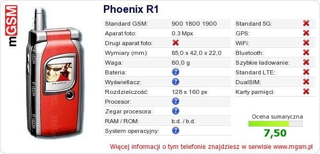 Dane telefonu Phoenix R1 Dane telefonu Phoenix R1