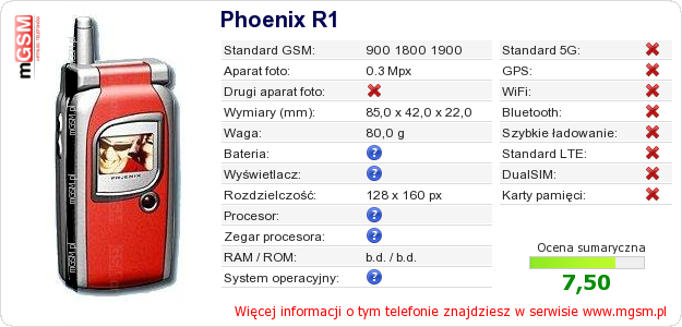 Dane telefonu Phoenix R1