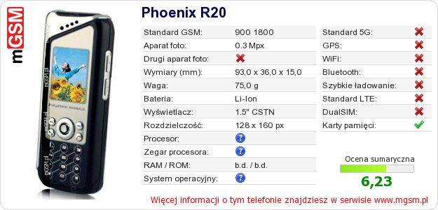 Dane telefonu Phoenix R20 Dane telefonu Phoenix R20