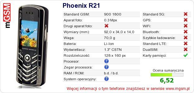 Dane telefonu Phoenix R21