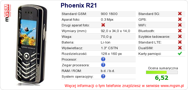 Dane telefonu Phoenix R21