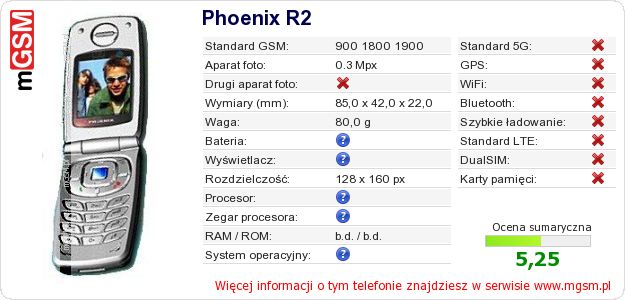 Dane telefonu Phoenix R2 Dane telefonu Phoenix R2