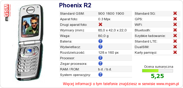 Dane telefonu Phoenix R2