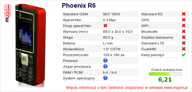 Dane telefonu Phoenix R6