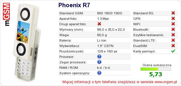 Dane telefonu Phoenix R7 Dane telefonu Phoenix R7