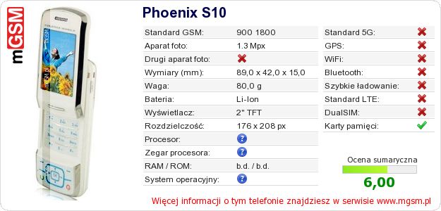 Dane telefonu Phoenix S10 Dane telefonu Phoenix S10