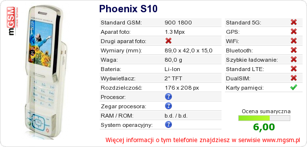 Dane telefonu Phoenix S10