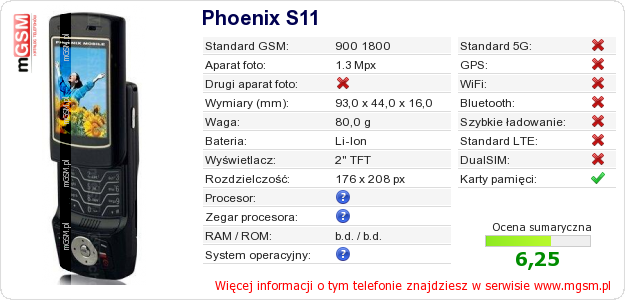 Dane telefonu Phoenix S11