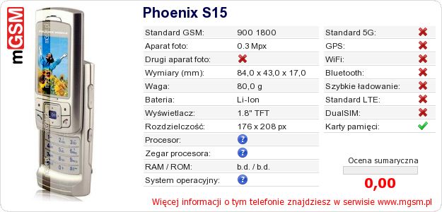 Dane telefonu Phoenix S15