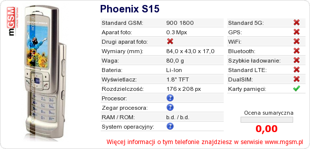 Dane telefonu Phoenix S15