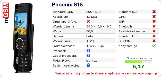 Dane telefonu Phoenix S18