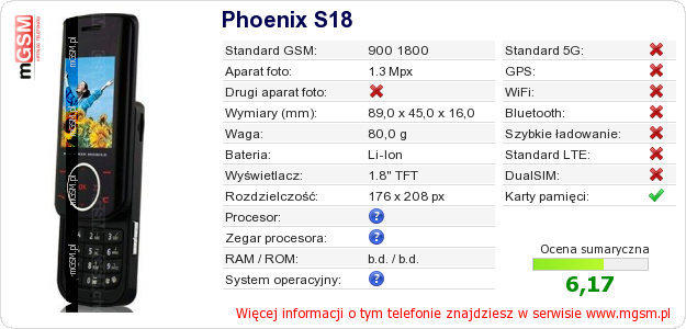 Dane telefonu Phoenix S18