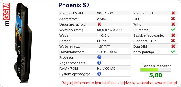 Dane telefonu Phoenix S7 Dane telefonu Phoenix S7