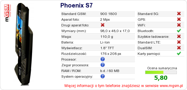 Dane telefonu Phoenix S7