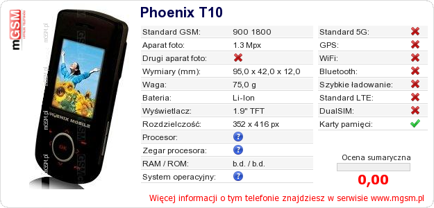 Dane telefonu Phoenix T10