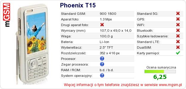 Dane telefonu Phoenix T15