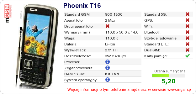 Dane telefonu Phoenix T16