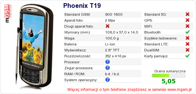 Dane telefonu Phoenix T19