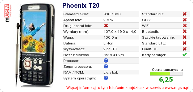 Dane telefonu Phoenix T20 Dane telefonu Phoenix T20