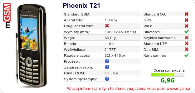 Dane telefonu Phoenix T21