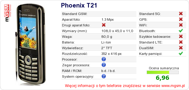 Dane telefonu Phoenix T21
