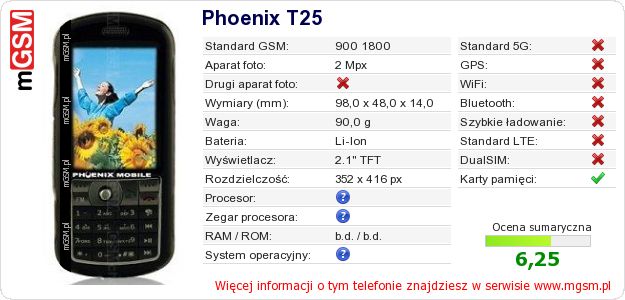 Dane telefonu Phoenix T25