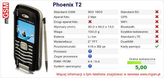 Dane telefonu Phoenix T2