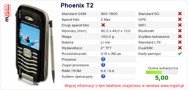 Dane telefonu Phoenix T2