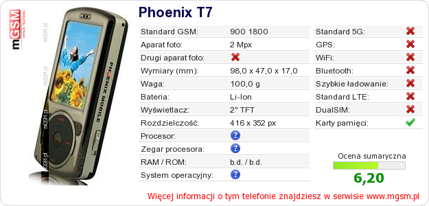 Dane telefonu Phoenix T7