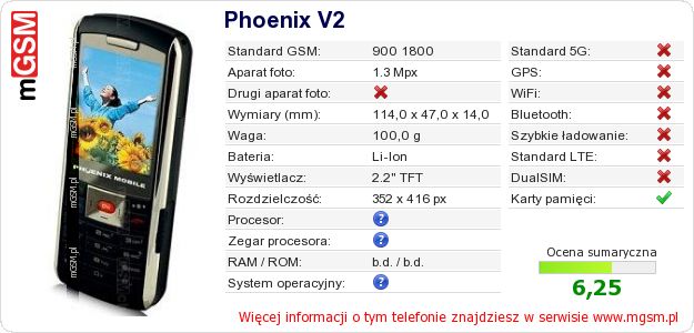 Dane telefonu Phoenix V2 Dane telefonu Phoenix V2