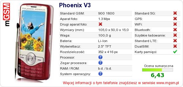 Dane telefonu Phoenix V3 Dane telefonu Phoenix V3