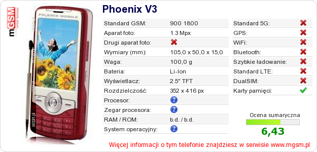 Dane telefonu Phoenix V3