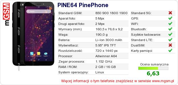 Dane telefonu PINE64 PinePhone Dane telefonu PINE64 PinePhone
