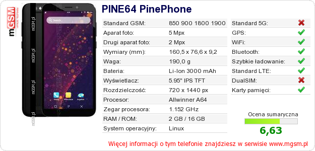 Dane telefonu PINE64 PinePhone