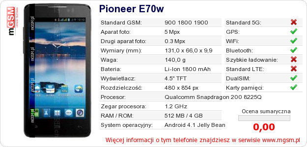 Dane telefonu Pioneer E70w Dane telefonu Pioneer E70w
