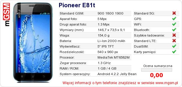 Dane telefonu Pioneer E81t