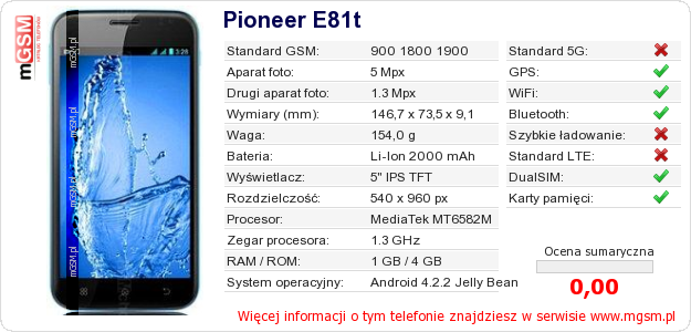 Dane telefonu Pioneer E81t