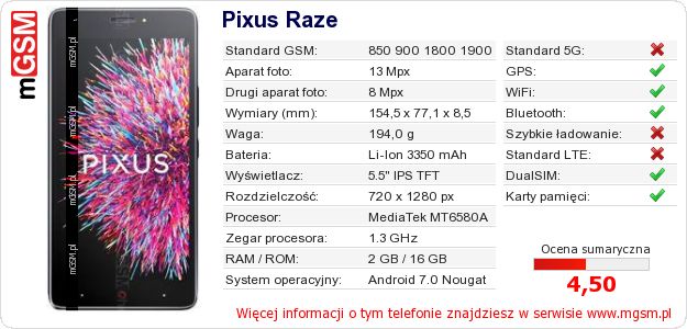 Dane telefonu Pixus Raze
