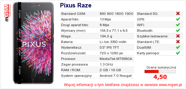 Dane telefonu Pixus Raze