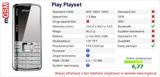 Dane telefonu Play Playset