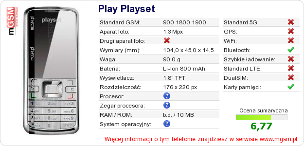 Dane telefonu Play Playset
