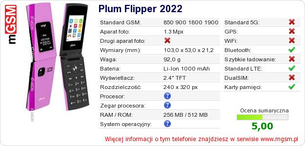 Dane telefonu Plum Flipper 2022 Dane telefonu Plum Flipper 2022